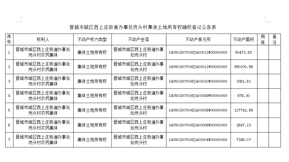 不动产首次登记公告（三十二）2023032(图2)