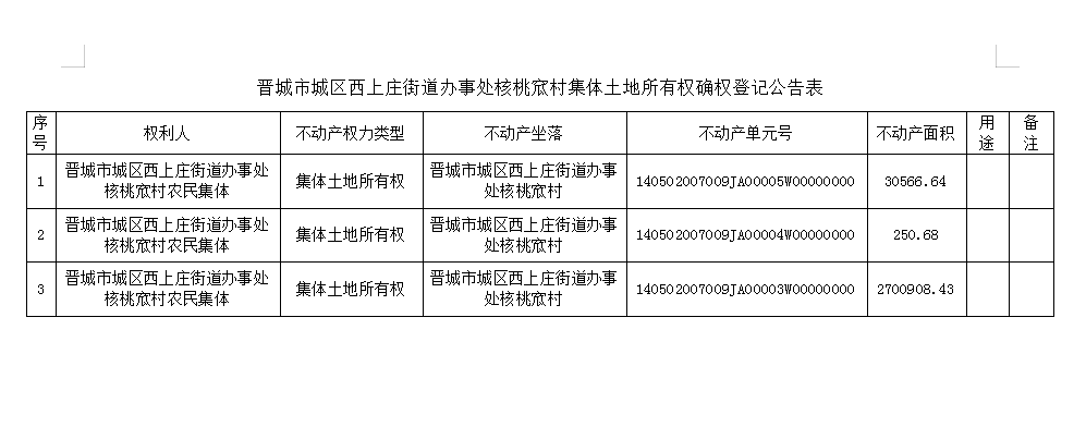 不动产首次登记公告（三十五）2023035(图2)