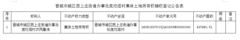 不动产首次登记公告（四十一）2023041(图2)