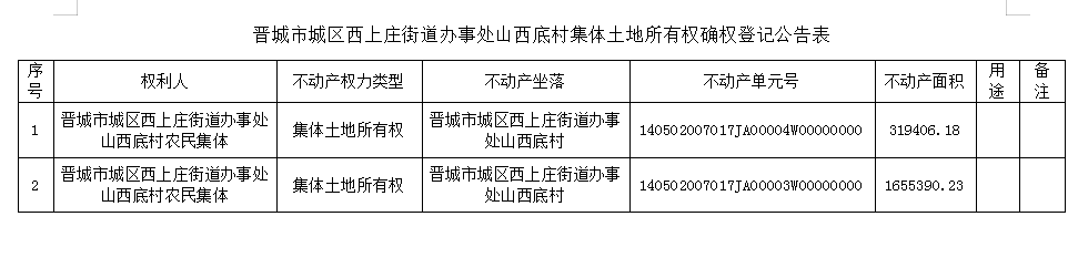 不动产首次登记公告（四十三）2023043(图2)