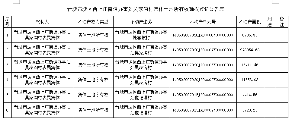 不动产首次登记公告（四十五）2023045(图2)