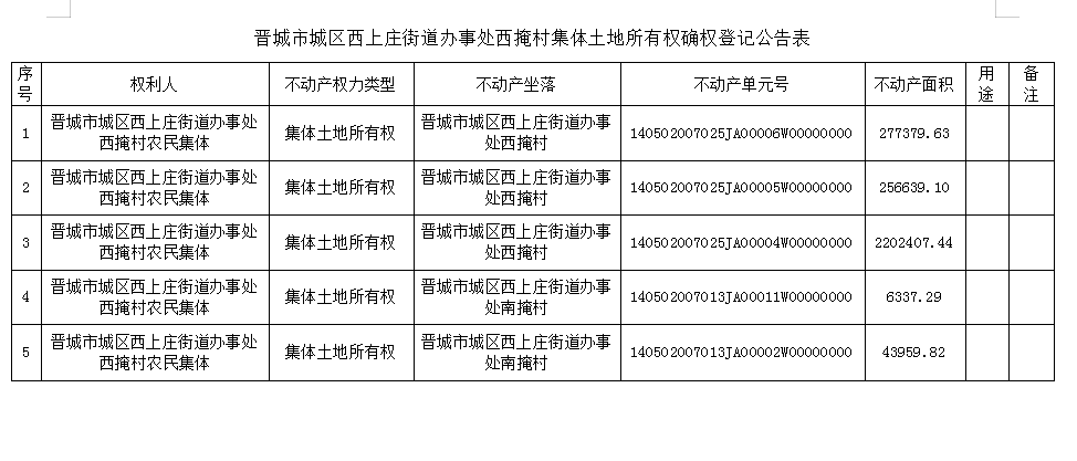 不动产首次登记公告（五十）2023050(图2)
