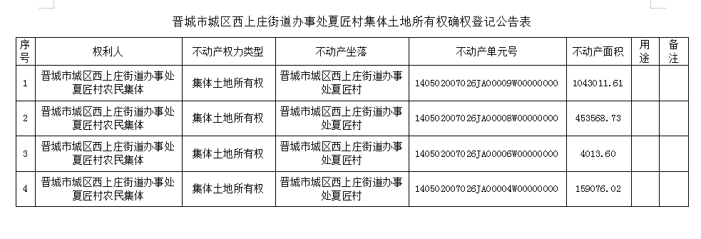 不动产首次登记公告（五十一）2023051(图2)