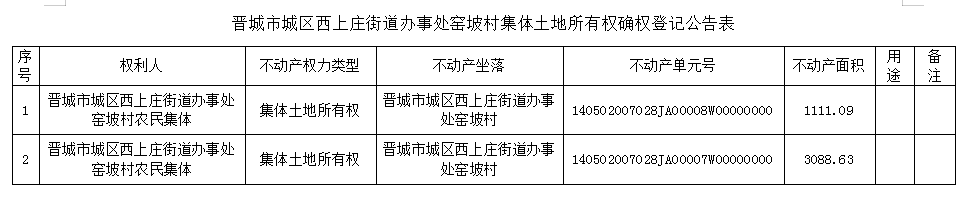 不动产首次登记公告（五十二）2023052(图2)