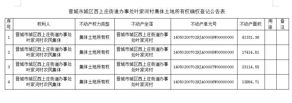 不动产首次登记公告（五十三）2023053(图2)