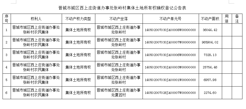 不动产首次登记公告（五十五）2023055(图2)