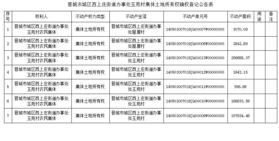 不动产首次登记公告（五十四）2023054(图2)