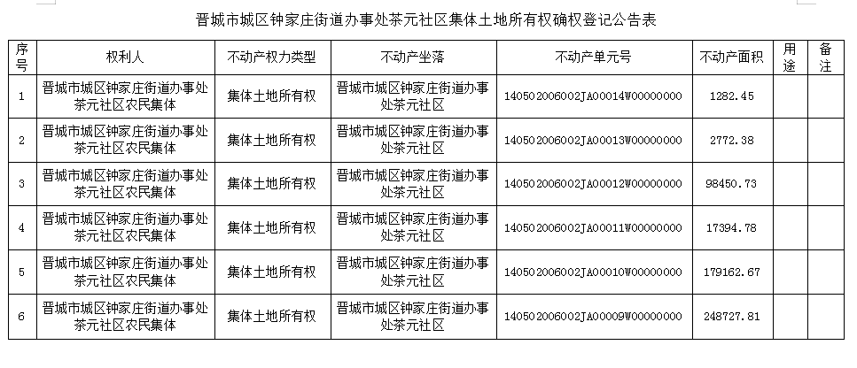 不动产首次登记公告（五十六）2023056(图2)