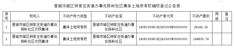 不动产首次登记公告（五十七）2023057(图2)