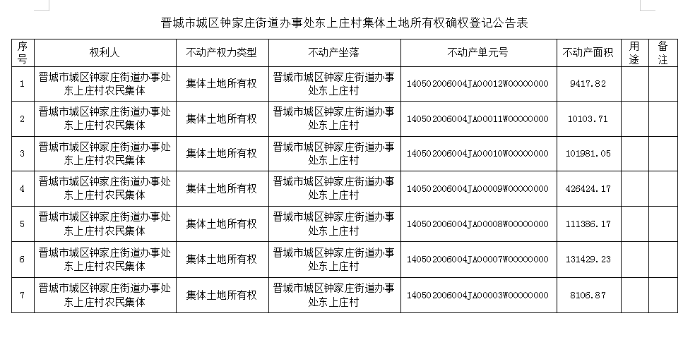 不动产首次登记公告（五十八）2023058(图2)