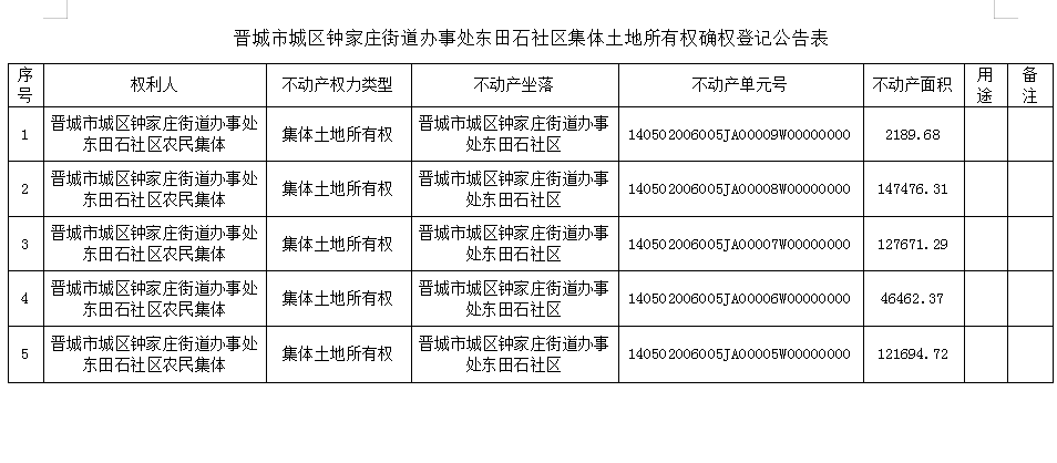 不动产首次登记公告（五十九）2023059(图2)