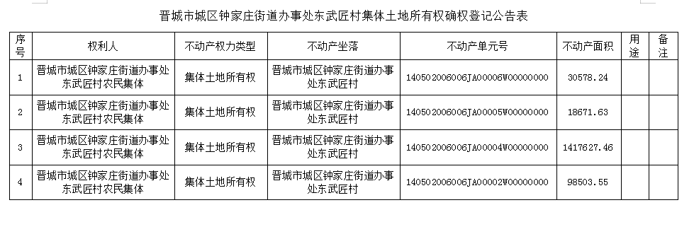 不动产首次登记公告（六十）2023060(图2)