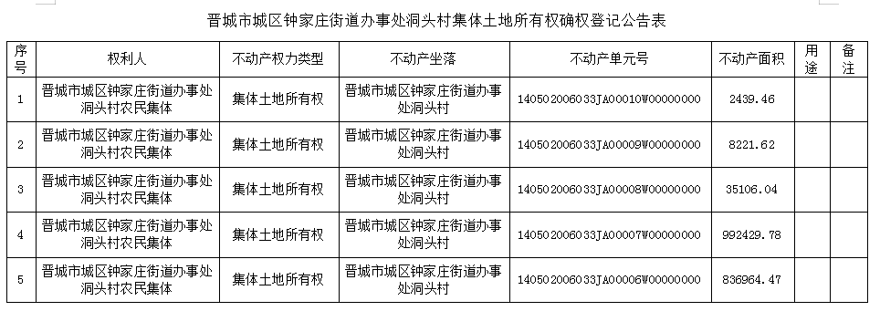 不动产首次登记公告（六十一）2023061(图2)