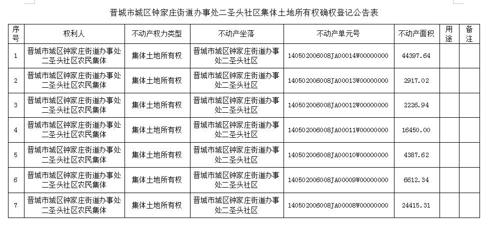不动产首次登记公告（六十二）2023062(图2)