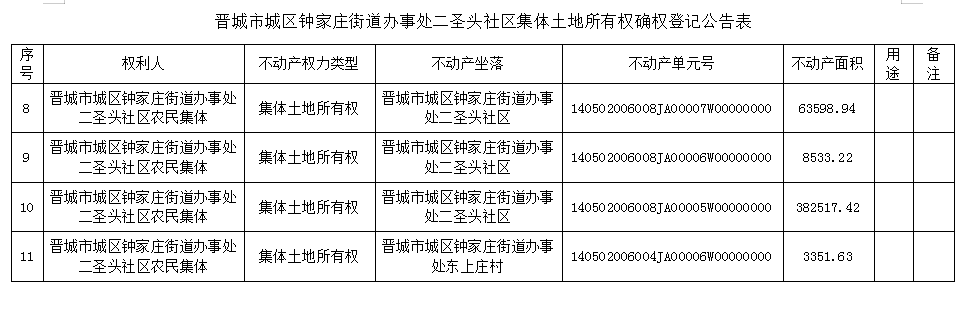不动产首次登记公告（六十二）2023062(图3)