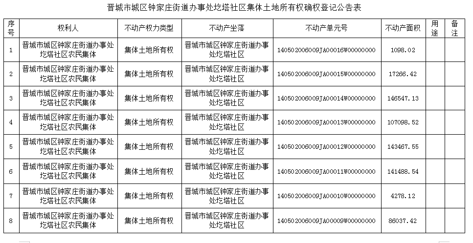 不动产首次登记公告（六十三）2023063(图2)
