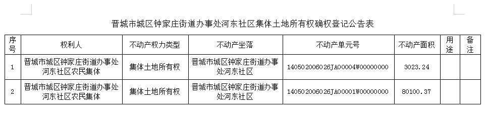 不动产首次登记公告（六十五）2023065(图2)