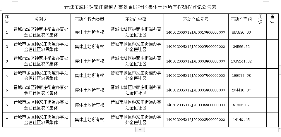 不动产首次登记公告（六十六）2023066(图2)