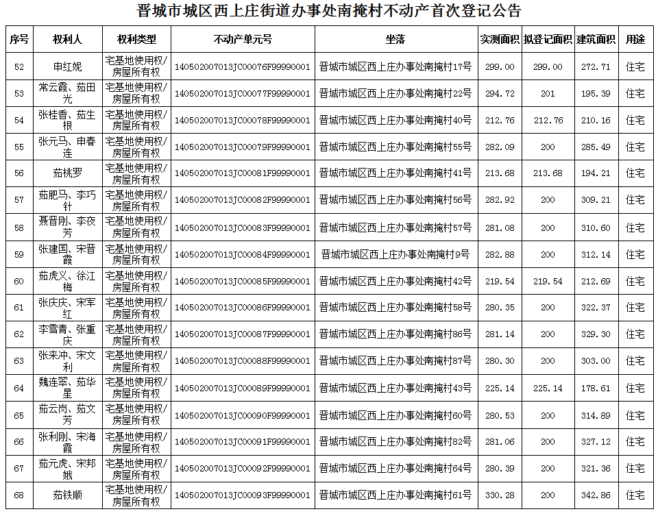 不动产首次登记公告（八十七）2024009(图5)