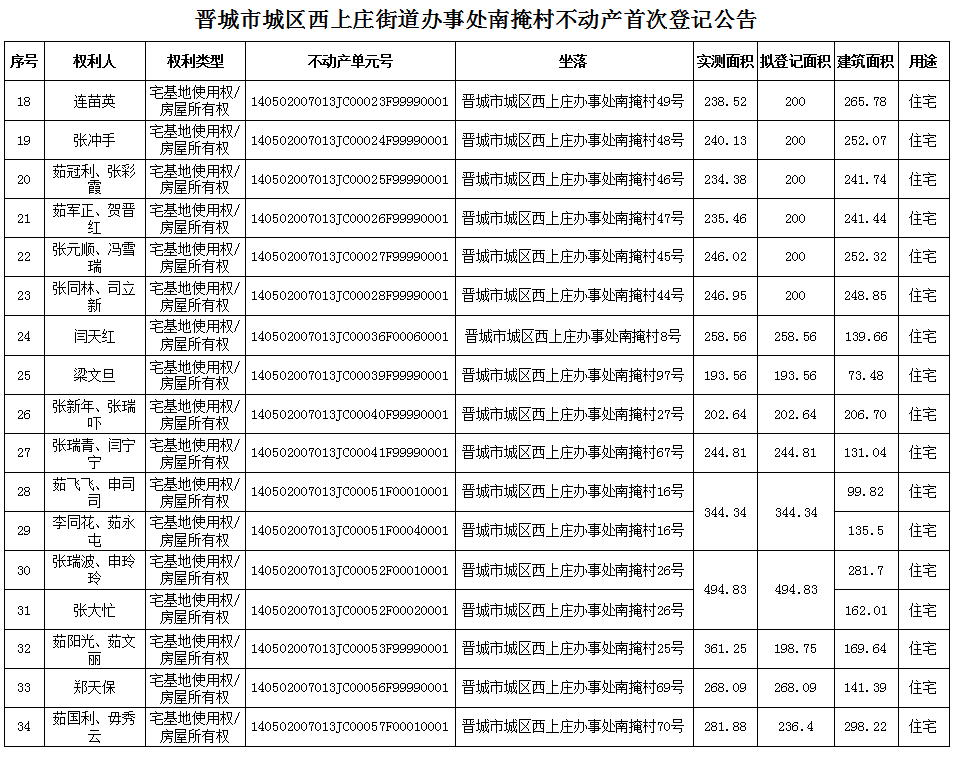 不动产首次登记公告（八十七）2024009(图3)