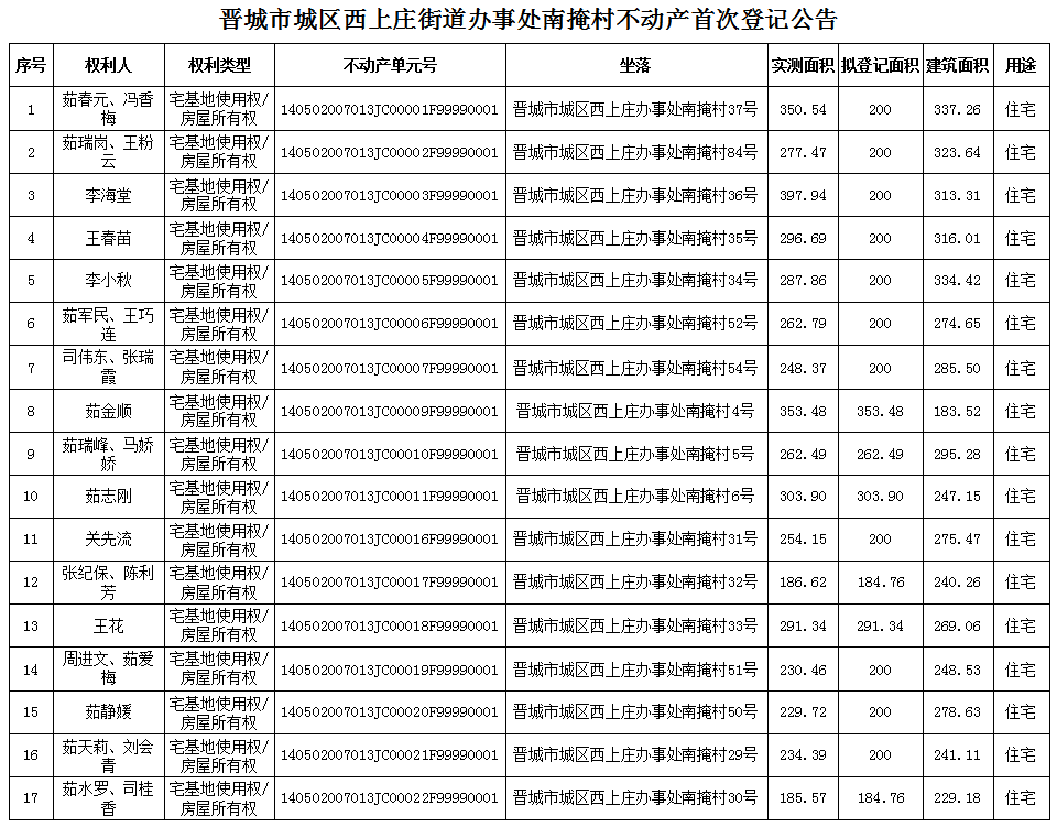 不动产首次登记公告（八十七）2024009(图2)