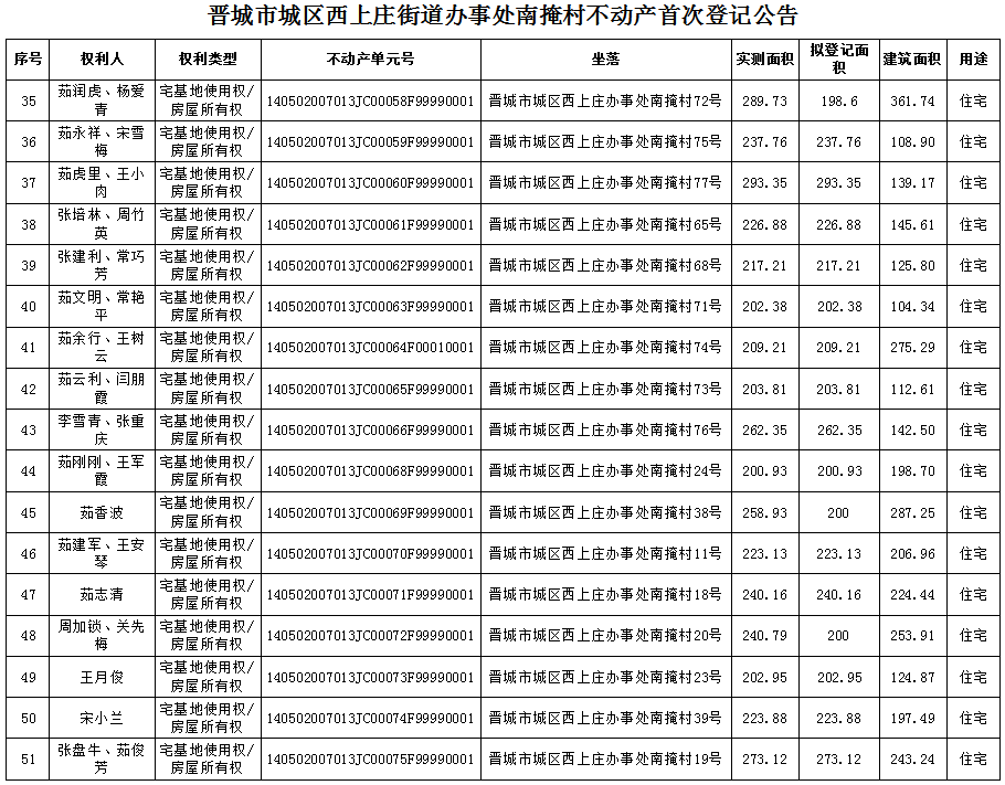 不动产首次登记公告（八十七）2024009(图4)