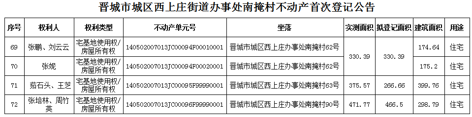 不动产首次登记公告（八十七）2024009(图6)