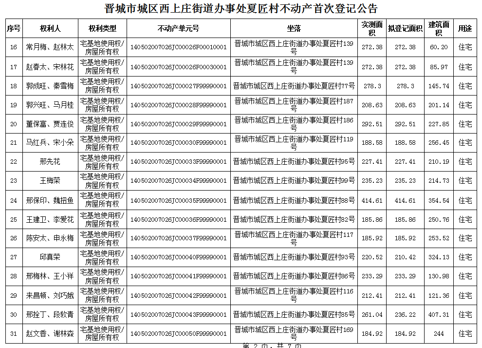 不动产首次登记公告（八十八）2024010(图3)