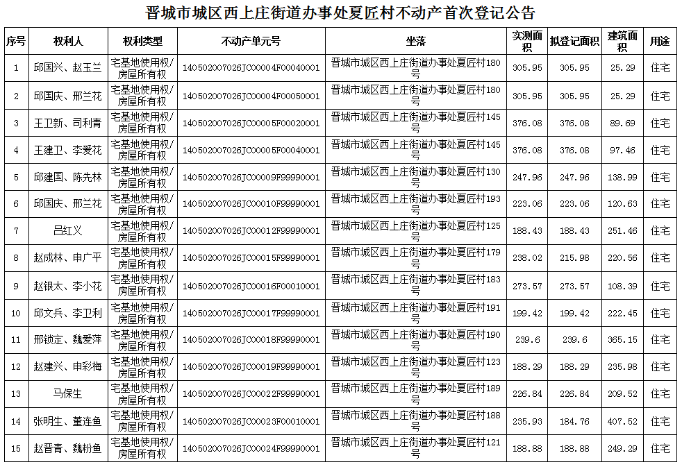 不动产首次登记公告（八十八）2024010(图2)
