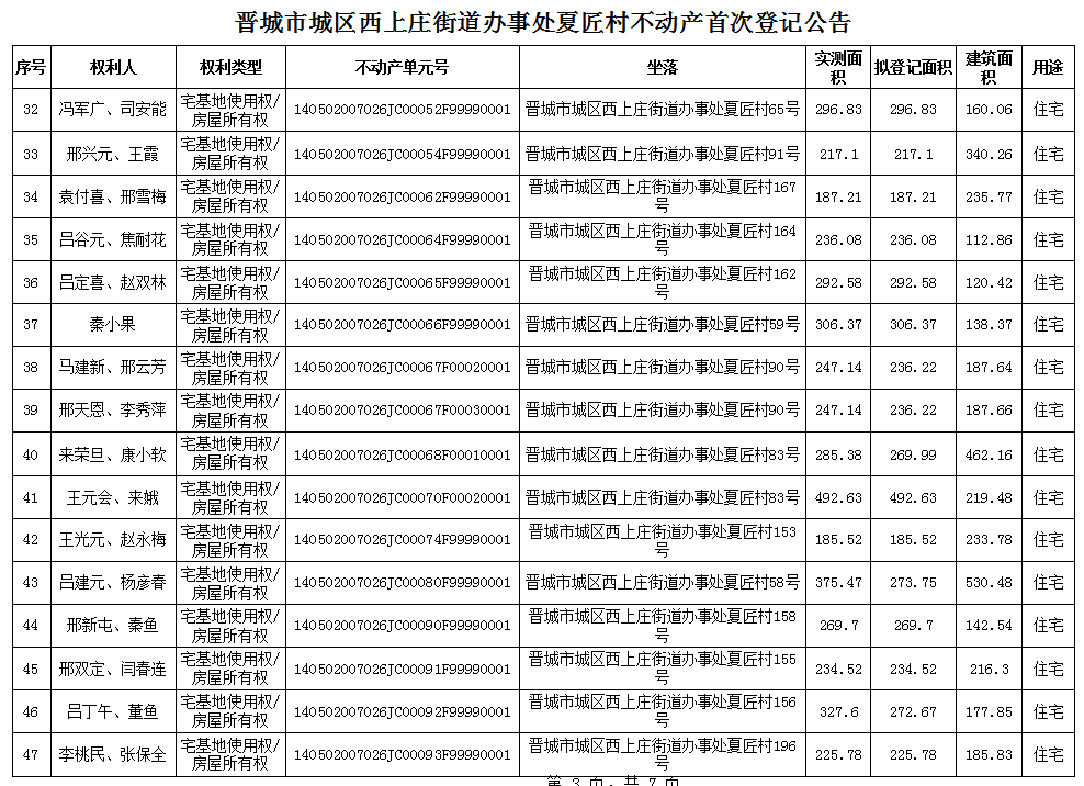 不动产首次登记公告（八十八）2024010(图4)