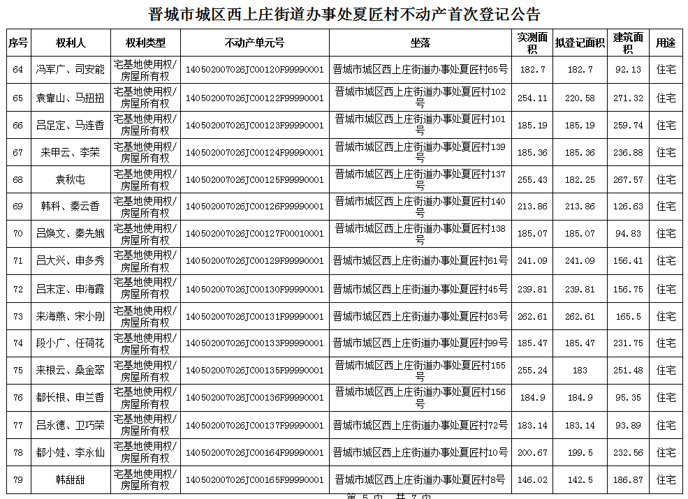 不动产首次登记公告（八十八）2024010(图6)