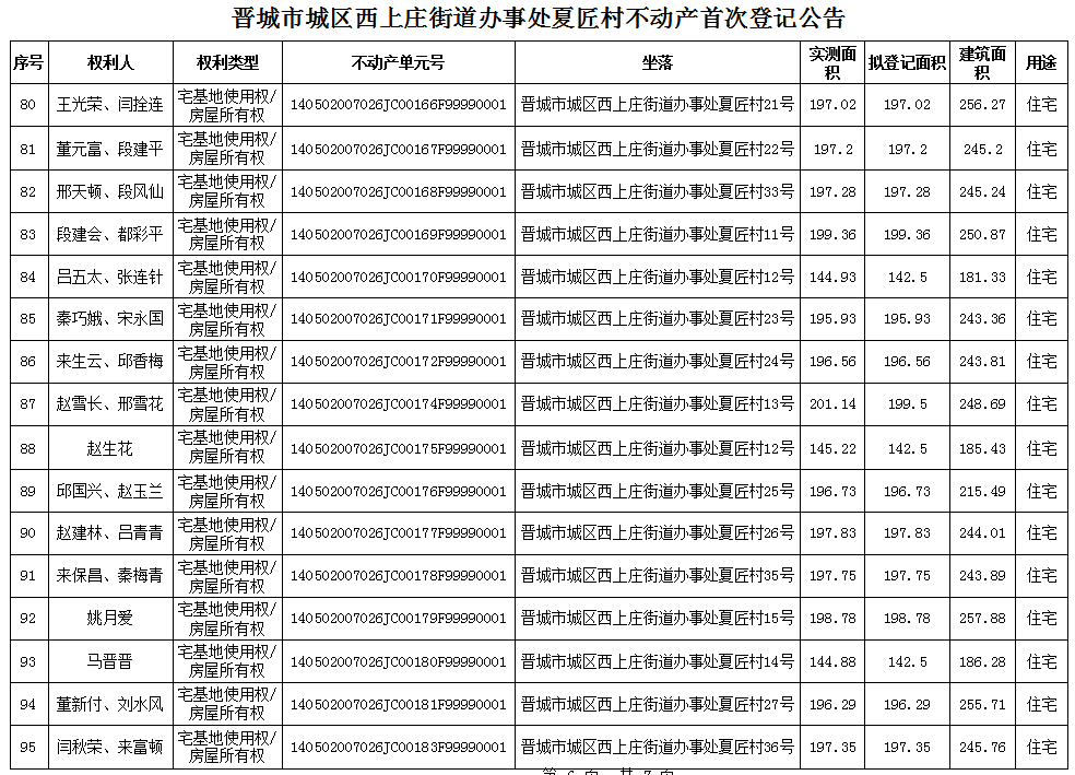 不动产首次登记公告（八十八）2024010(图7)