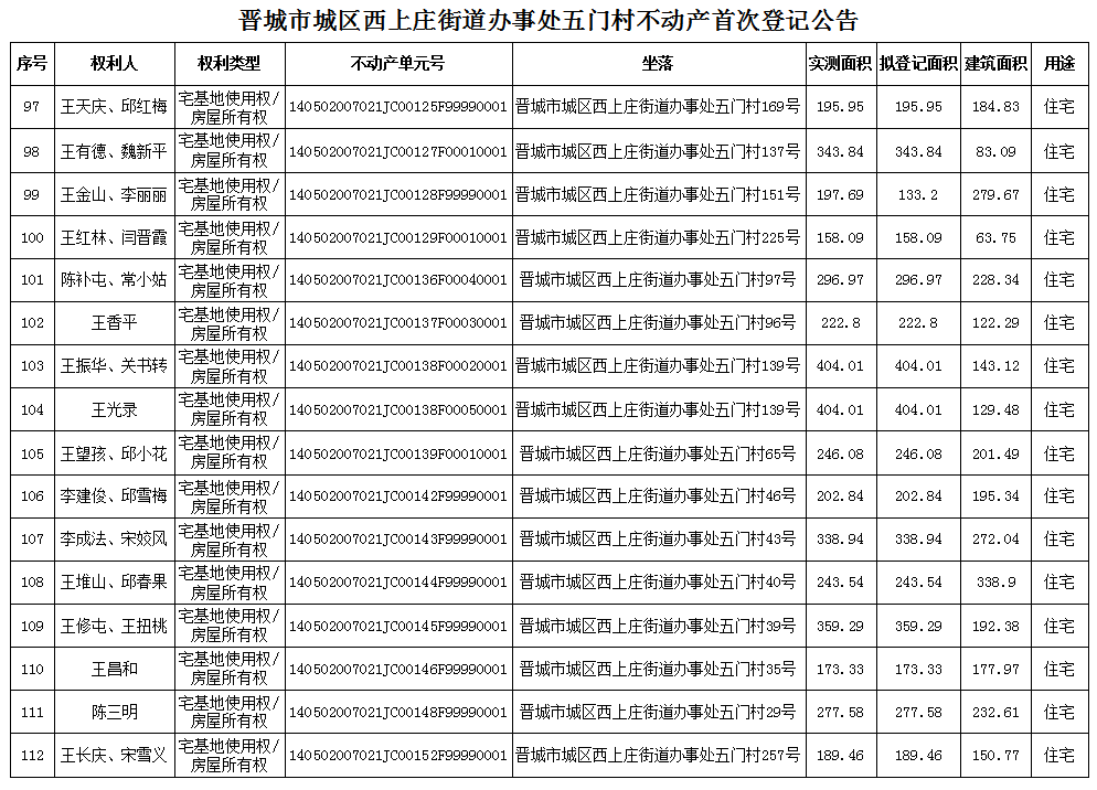 不动产首次登记公告（八十九）2024011(图8)