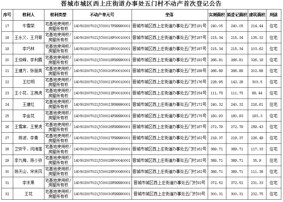 不动产首次登记公告（八十九）2024011(图3)