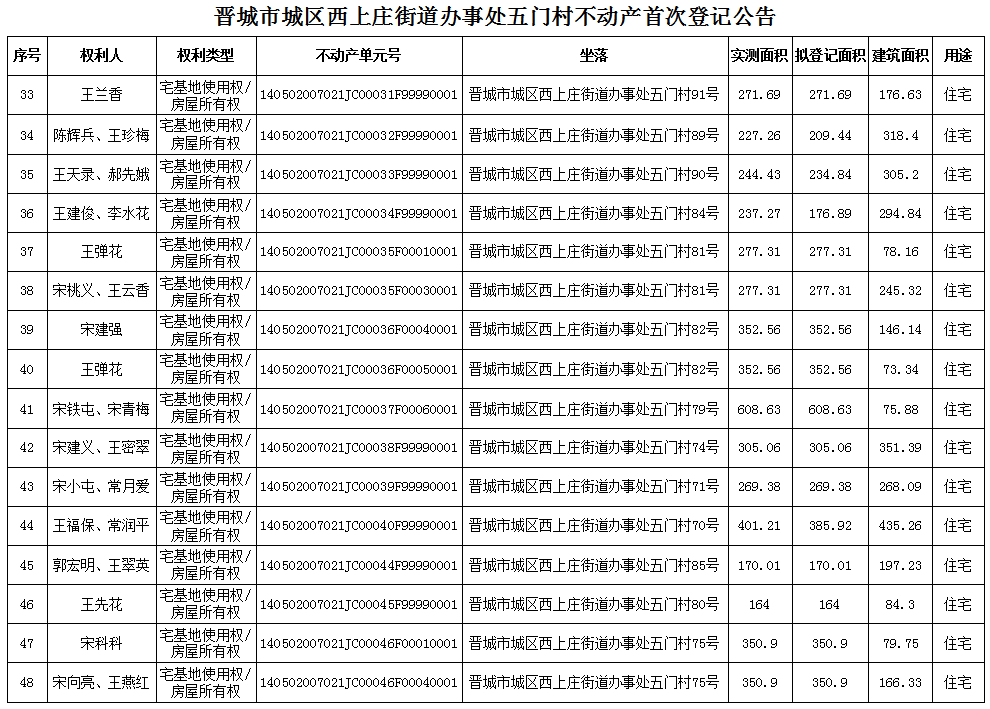 不动产首次登记公告（八十九）2024011(图4)