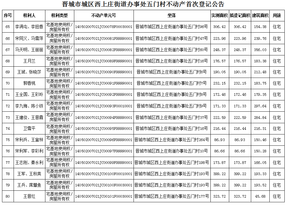 不动产首次登记公告（八十九）2024011(图6)