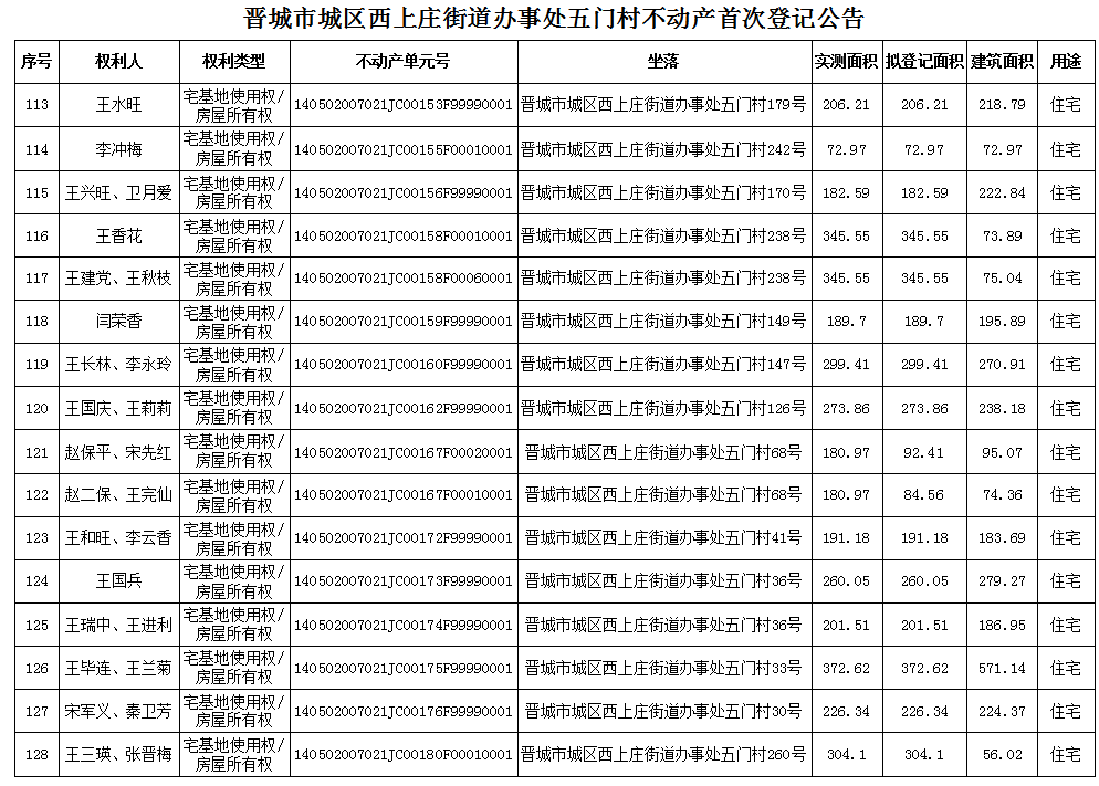 不动产首次登记公告（八十九）2024011(图9)