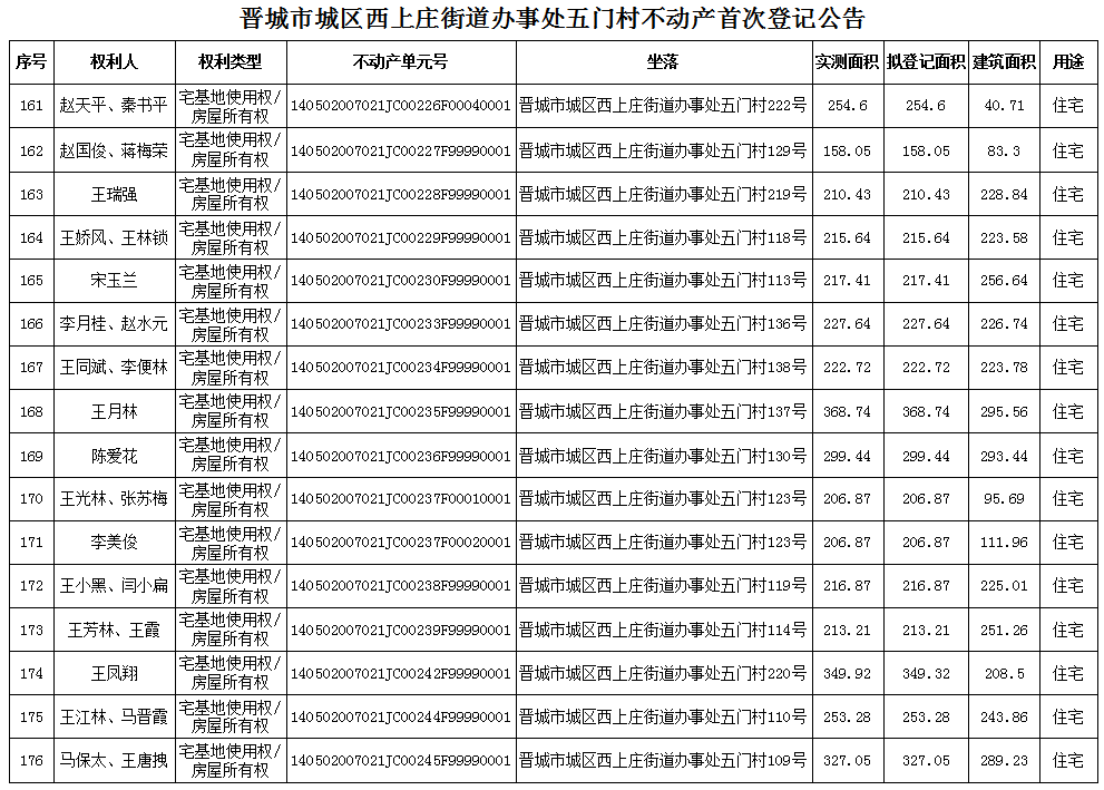 不动产首次登记公告（八十九）2024011(图12)