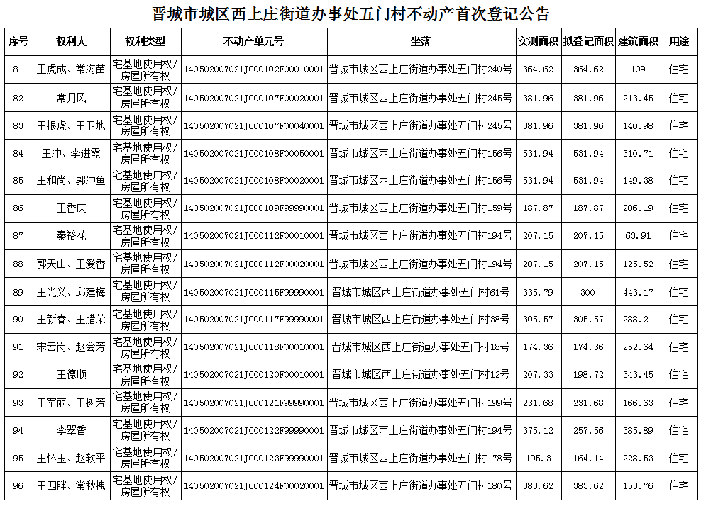 不动产首次登记公告（八十九）2024011(图7)