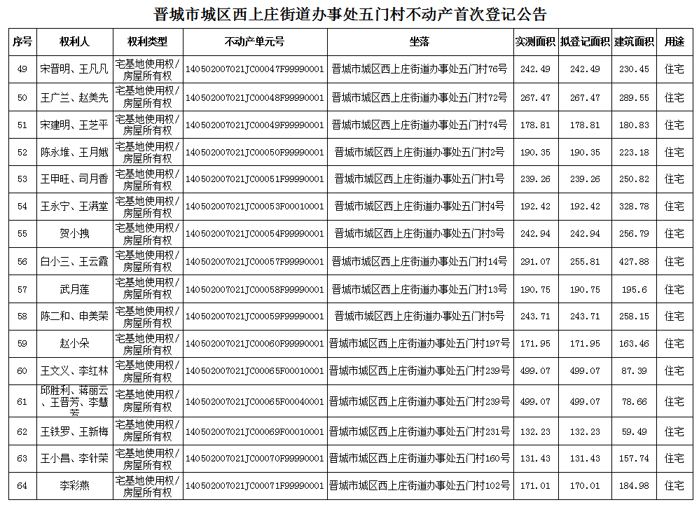 不动产首次登记公告（八十九）2024011(图5)