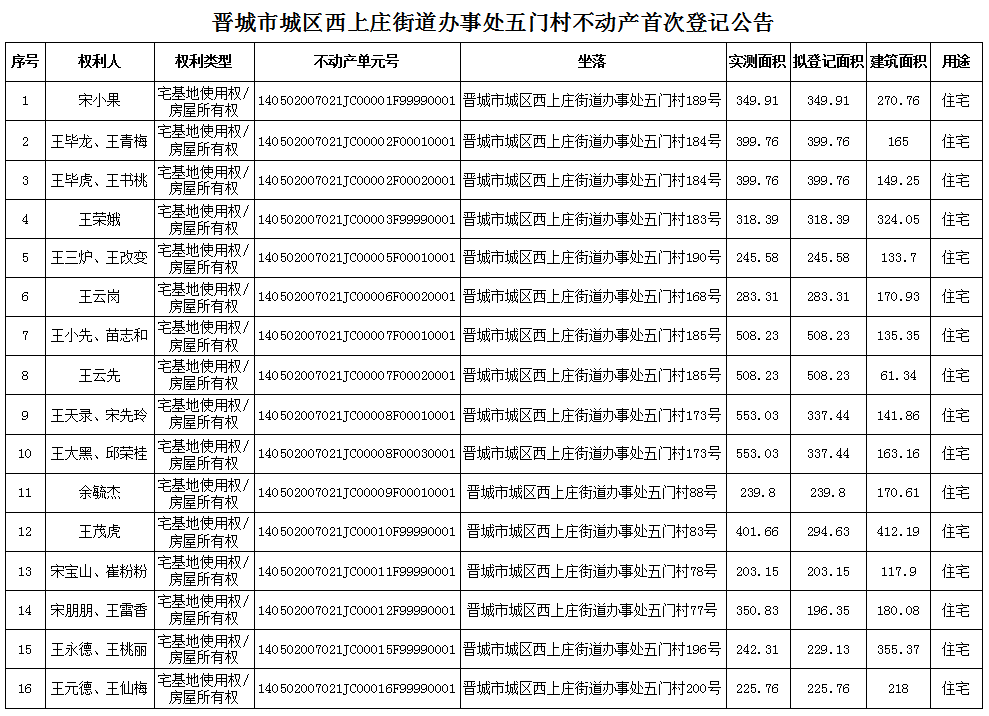 不动产首次登记公告（八十九）2024011(图2)