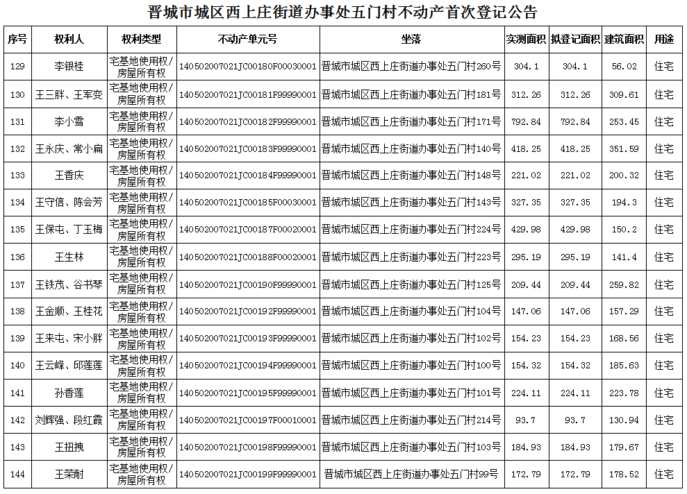 不动产首次登记公告（八十九）2024011(图10)