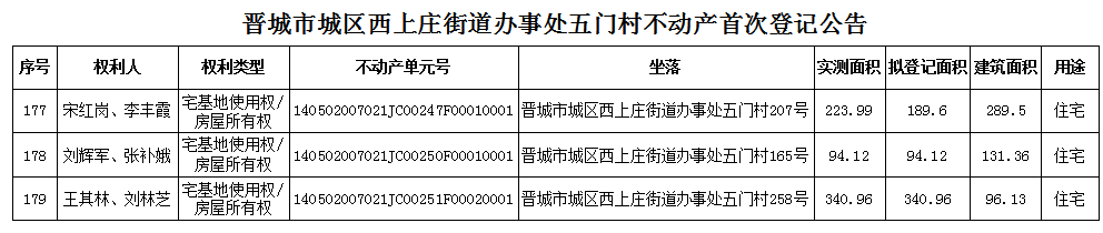 不动产首次登记公告（八十九）2024011(图13)