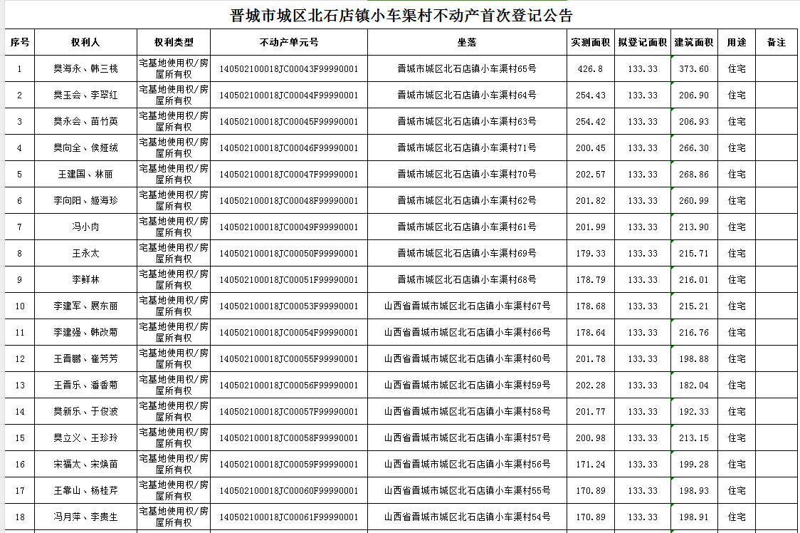 不动产首次登记公告（九十）2024012(图2)