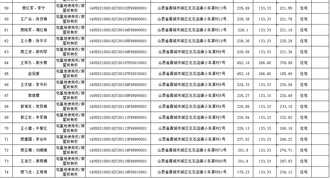 不动产首次登记公告（九十）2024012(图5)