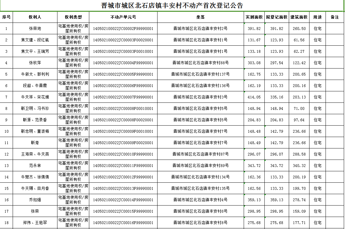 不动产首次登记公告（九十一）2024013(图2)