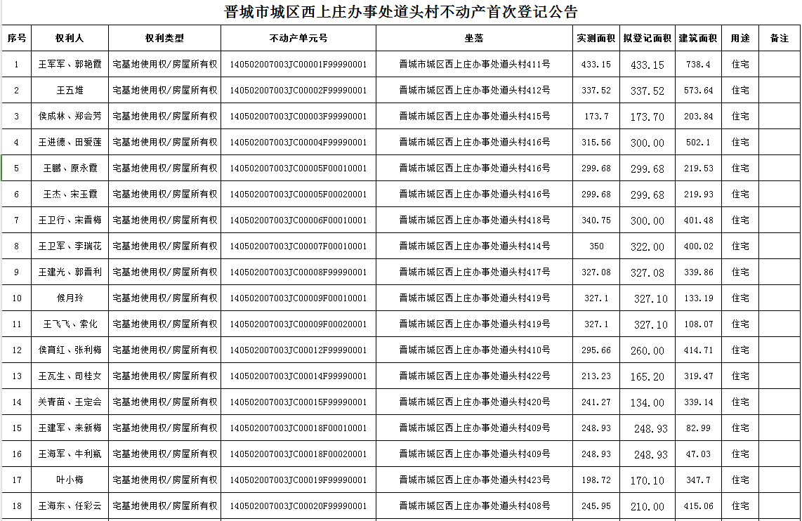 不动产首次登记公告（九十二）2024014(图2)