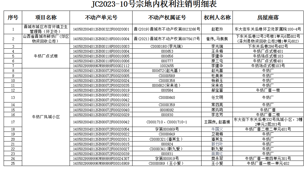 不动产注销登记公告（六十三）(图2)