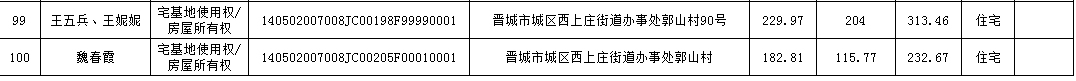 不动产首次登记公告（九十四）2024016(图7)