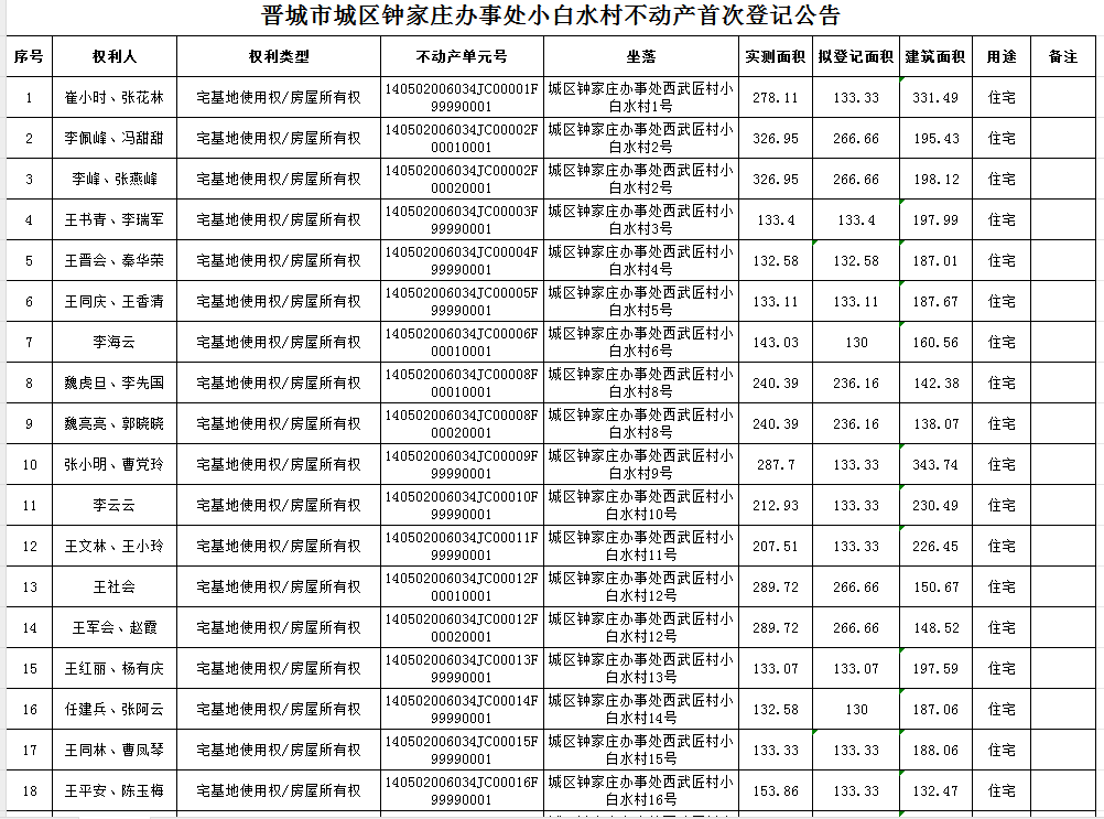 不动产首次登记公告（九十五）2024017(图2)